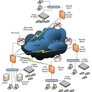 Network Infrastructure Design